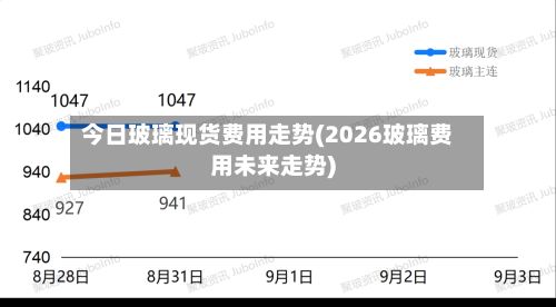 今日玻璃现货费用走势(2026玻璃费用未来走势)