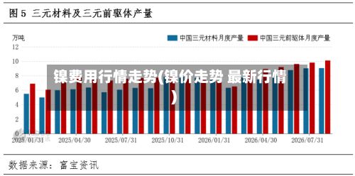 镍费用行情走势(镍价走势 最新行情)