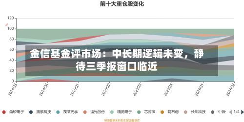 金信基金评市场：中长期逻辑未变，静待三季报窗口临近-第2张图片