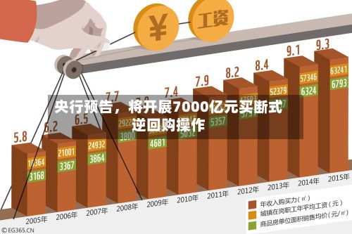 央行预告，将开展7000亿元买断式逆回购操作-第3张图片