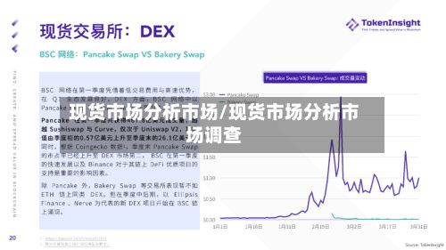 现货市场分析市场/现货市场分析市场调查