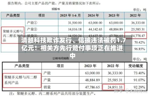 清越科技欺诈发行、信披违法被罚1.7亿元！相关方先行赔付事项正在推进中-第2张图片