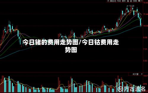 今日锗的费用走势图/今日钴费用走势图