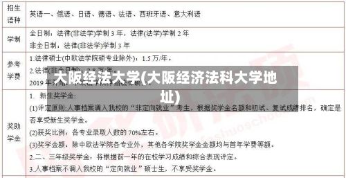 大阪经法大学(大阪经济法科大学地址)