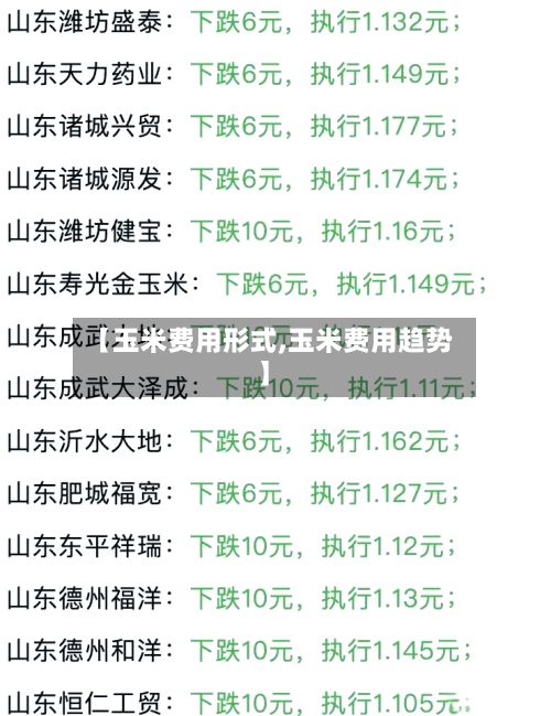 【玉米费用形式,玉米费用趋势】-第2张图片
