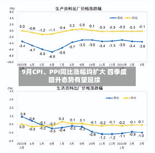 9月CPI、PPI同比涨幅均扩大 四季度回升态势有望延续-第2张图片