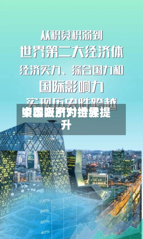 中国资产对世界
资本吸引力持续提升-第2张图片