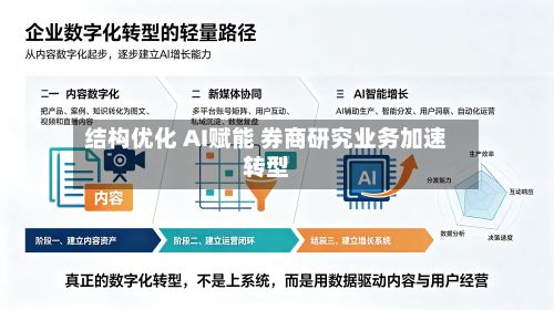 结构优化 AI赋能 券商研究业务加速转型