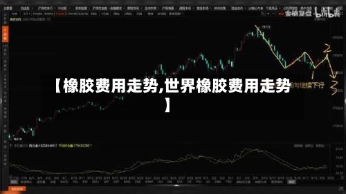 【橡胶费用走势,世界橡胶费用走势】-第2张图片