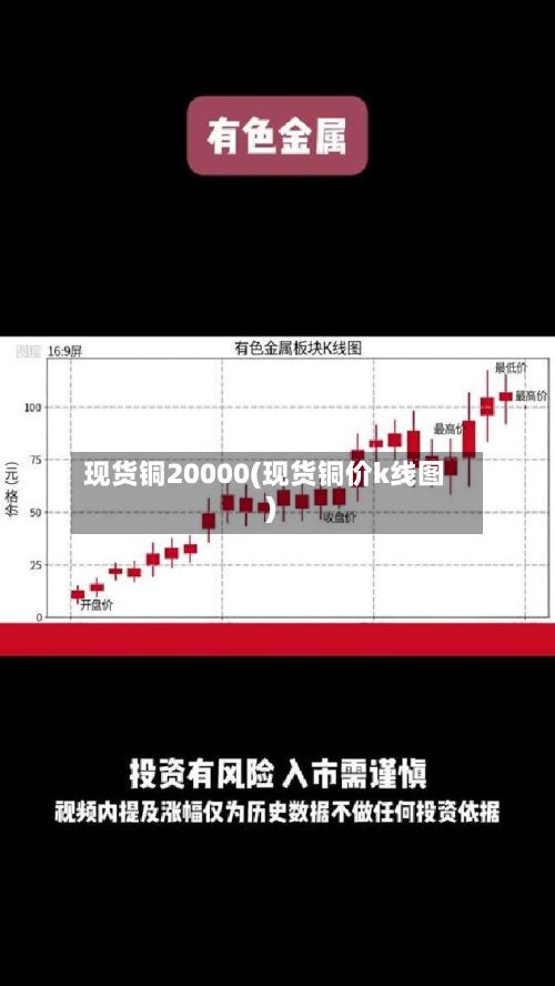 现货铜20000(现货铜价k线图)