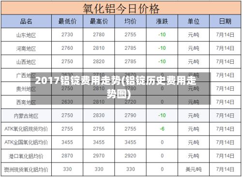 2017铝锭费用走势(铝锭历史费用走势图)
