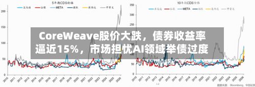 CoreWeave股价大跌，债券收益率逼近15%	，市场担忧AI领域举债过度-第2张图片