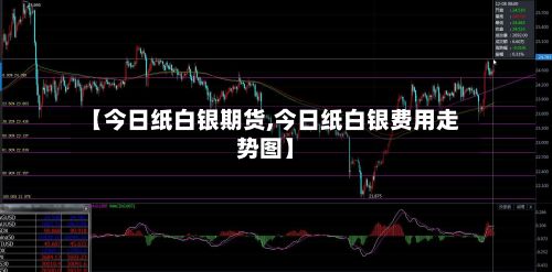 【今日纸白银期货,今日纸白银费用走势图】