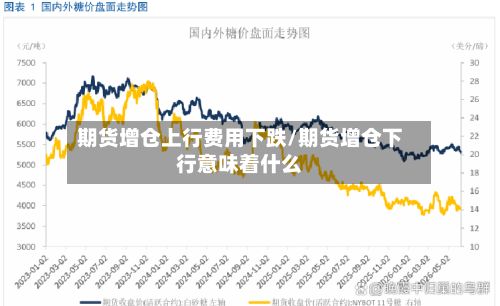 期货增仓上行费用下跌/期货增仓下行意味着什么