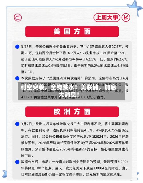 利空突袭	，全线跳水！美联储，加息大消息！-第2张图片