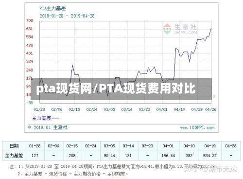 pta现货网/PTA现货费用对比