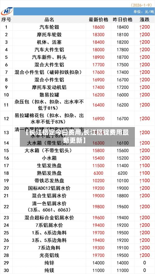 【长江铝定今曰费用,长江铝锭费用最新更新】-第2张图片