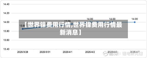 【世界镍费用行情,世界镍费用行情最新消息】