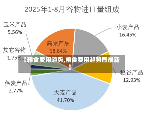 【粮食费用趋势,粮食费用趋势图最新】-第2张图片