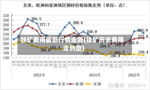 铁矿费用最新行情走势(铁矿历史费用走势图)-第2张图片