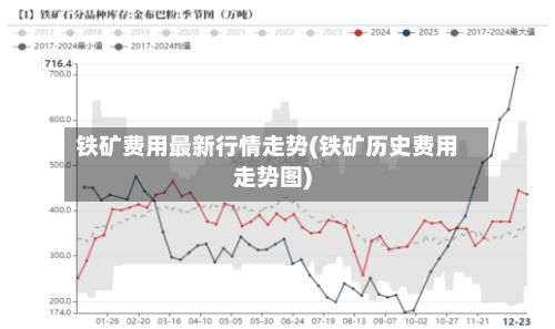 铁矿费用最新行情走势(铁矿历史费用走势图)