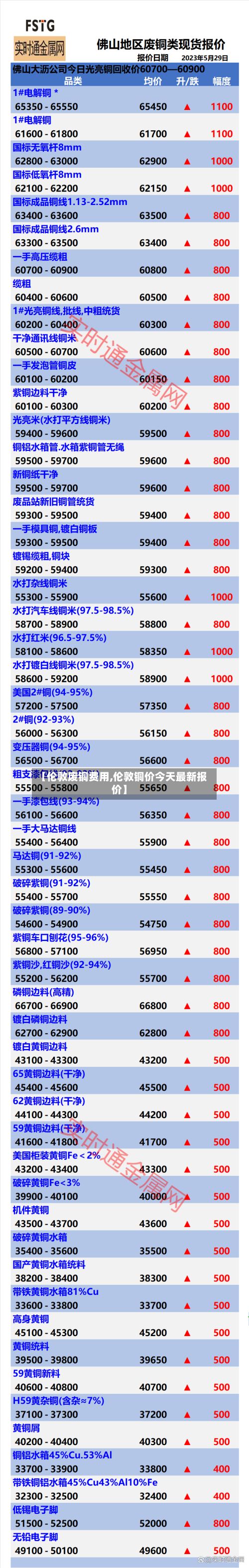 【伦敦废铜费用,伦敦铜价今天最新报价】