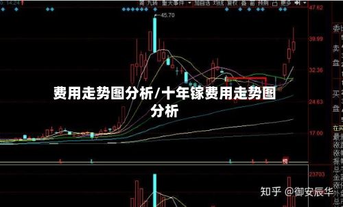 费用走势图分析/十年镓费用走势图分析-第2张图片