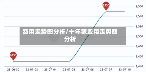 费用走势图分析/十年镓费用走势图分析
