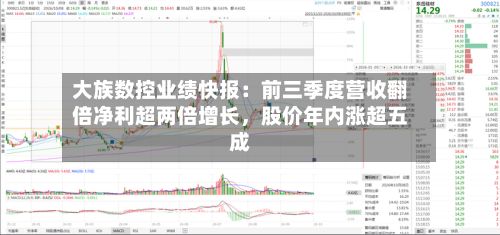 大族数控业绩快报：前三季度营收翻倍净利超两倍增长，股价年内涨超五成-第3张图片