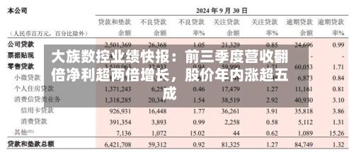 大族数控业绩快报：前三季度营收翻倍净利超两倍增长，股价年内涨超五成-第1张图片