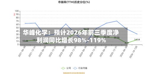 华峰化学:预计2026年前三季度净利润同比增长98%-119%