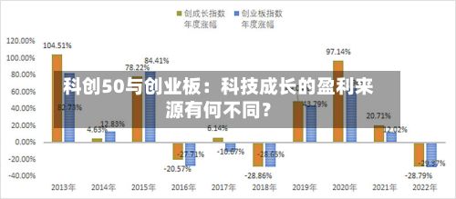 科创50与创业板：科技成长的盈利来源有何不同？-第1张图片