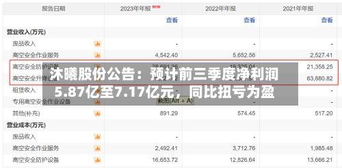 沐曦股份公告：预计前三季度净利润5.87亿至7.17亿元，同比扭亏为盈-第1张图片