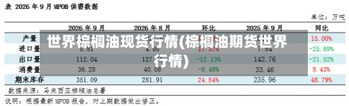 世界棕榈油现货行情(棕榈油期货世界行情)-第3张图片