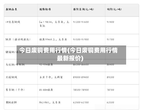 今日废铜费用行情(今日废铜费用行情最新报价)-第2张图片