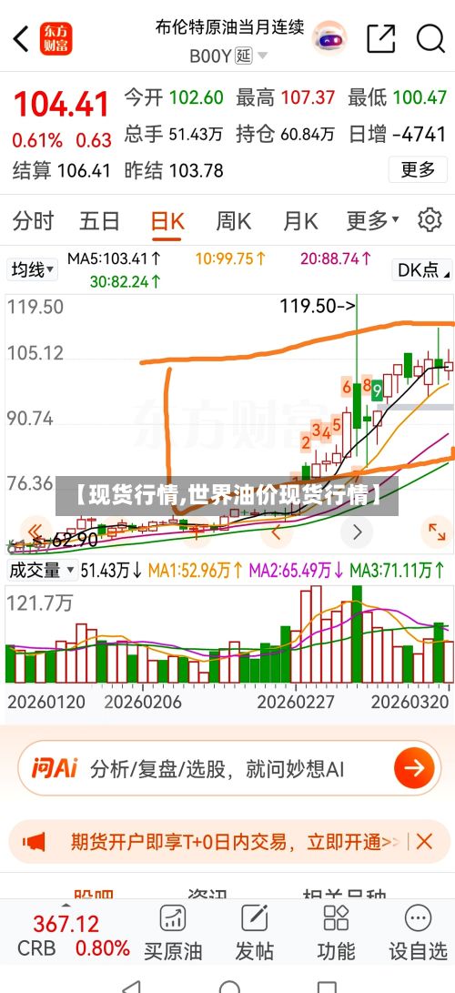 【现货行情,世界油价现货行情】