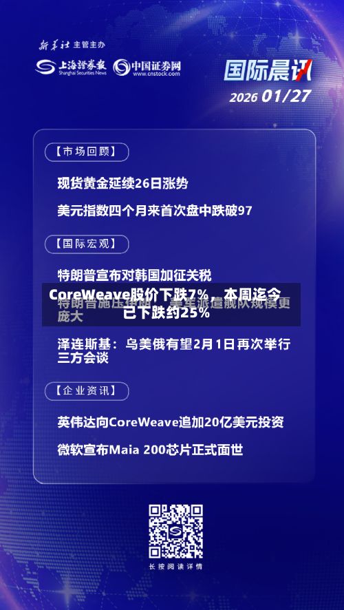 CoreWeave股价下跌7%，本周迄今已下跌约25%-第1张图片