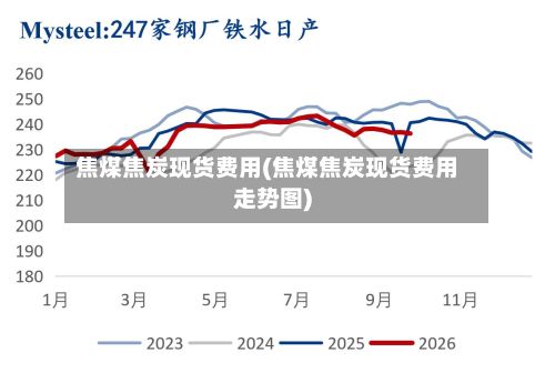 焦煤焦炭现货费用(焦煤焦炭现货费用走势图)-第2张图片