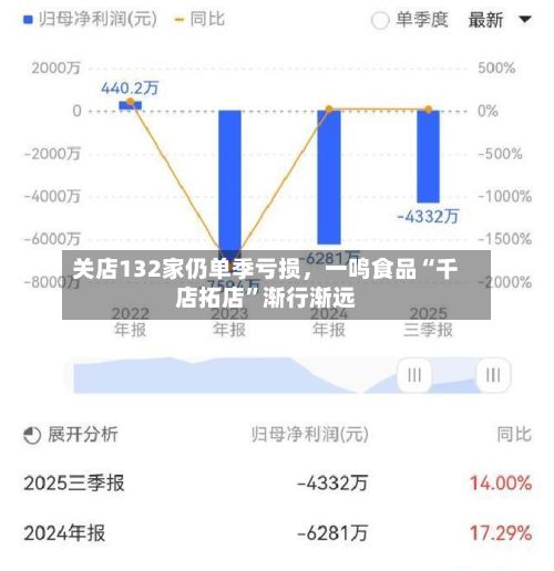 关店132家仍单季亏损，一鸣食品“千店拓店”渐行渐远-第2张图片