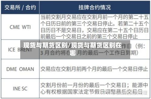现货与期货区别/现货与期货区别在哪