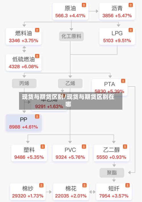 现货与期货区别/现货与期货区别在哪-第3张图片