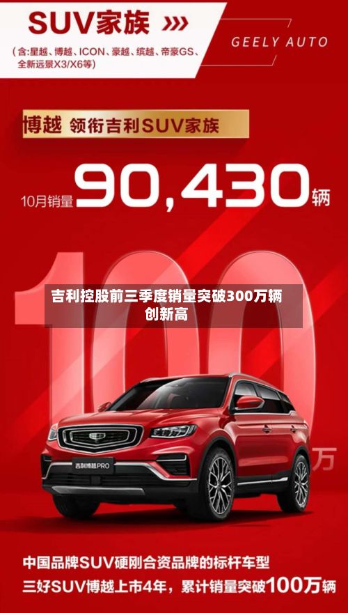 吉利控股前三季度销量突破300万辆创新高-第1张图片