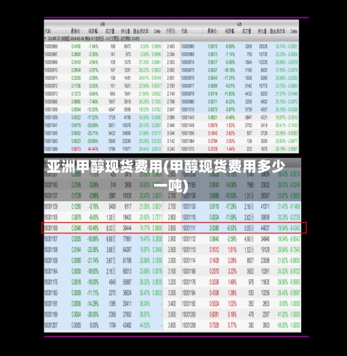 亚洲甲醇现货费用(甲醇现货费用多少一吨)-第2张图片