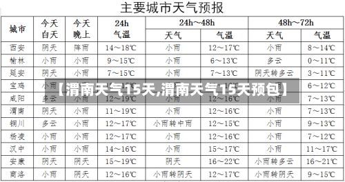【渭南天气15天,渭南天气15天预包】