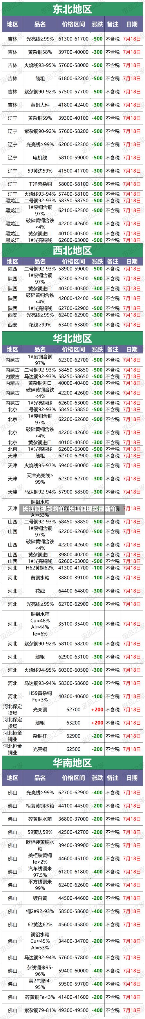 长江铜现货均价/长江铜现货最新价
