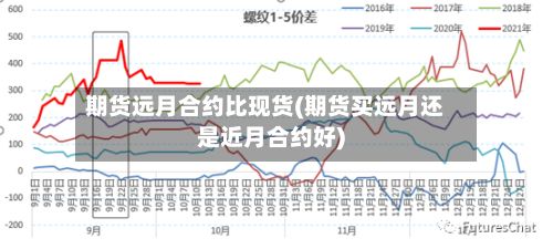期货远月合约比现货(期货买远月还是近月合约好)-第2张图片