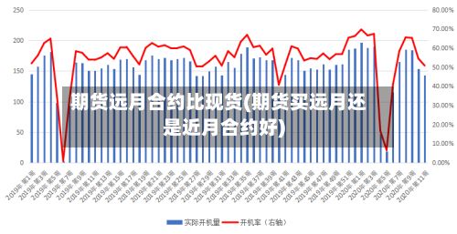 期货远月合约比现货(期货买远月还是近月合约好)-第3张图片