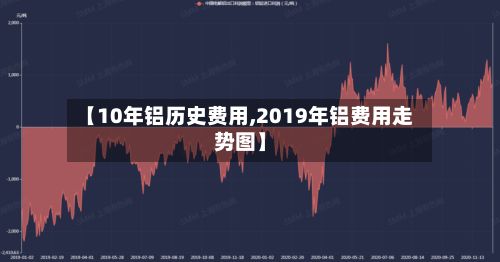 【10年铝历史费用,2019年铝费用走势图】