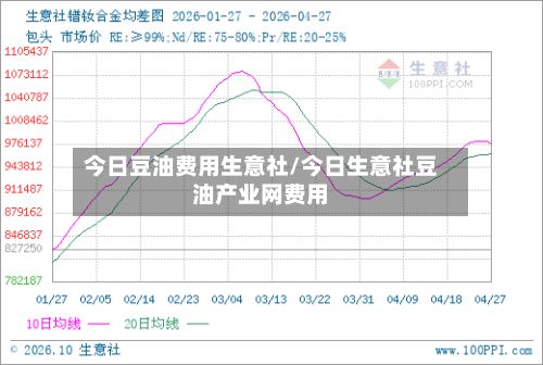 今日豆油费用生意社/今日生意社豆油产业网费用