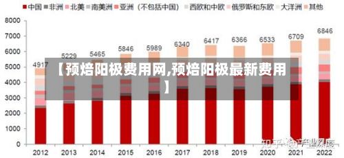 【预焙阳极费用网,预焙阳极最新费用】